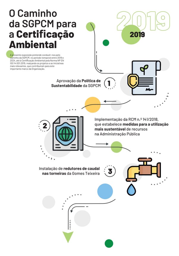 O Caminho da SGPCM para a Certificação Ambiental